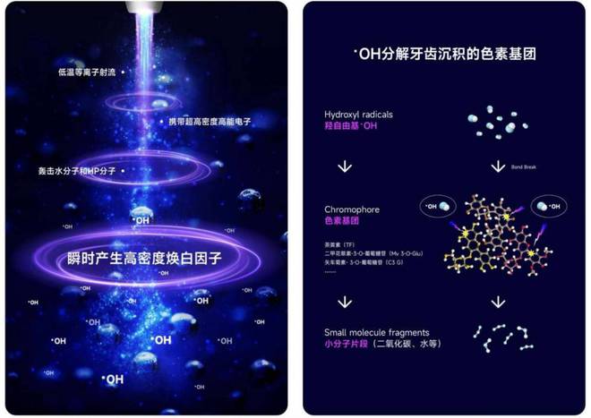 乐鱼leyu以科技跃级 · 以宁静为本 倍悦白等离子牙齿美白引领行业新趋向(图3)